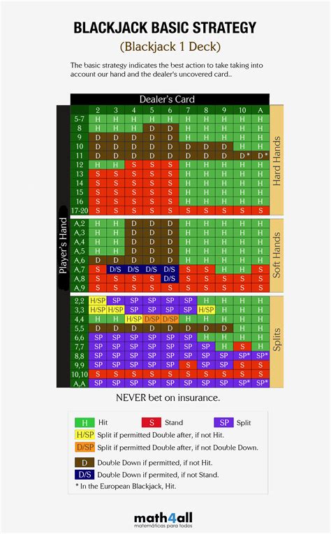 advanced blackjack strategy table|Advanced Blackjack Guide .